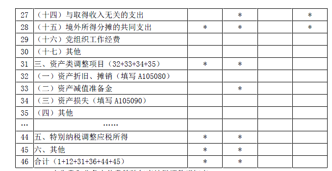 涉税服务实务,模拟考试,2021年税务师考试《涉税服务实务》模拟试卷3