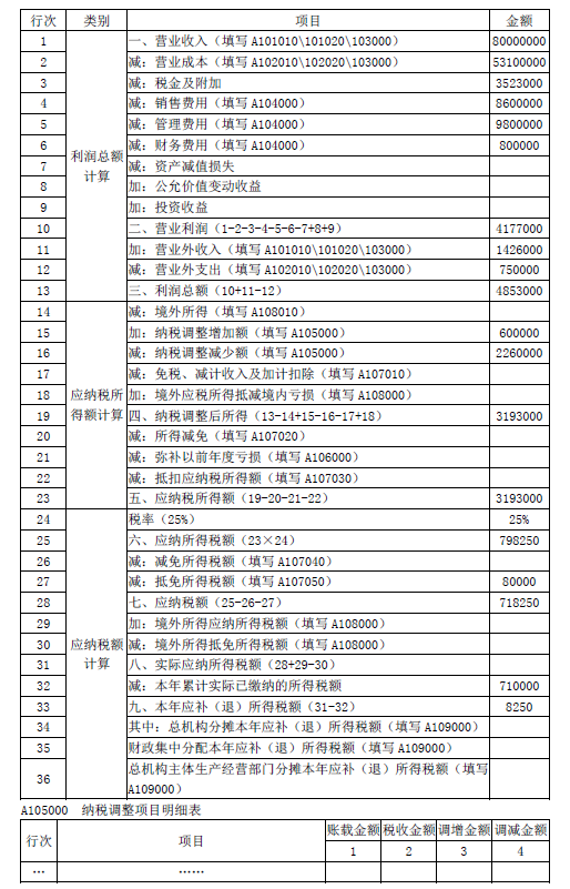 涉税服务实务,模拟考试,2021年税务师考试《涉税服务实务》模拟试卷3