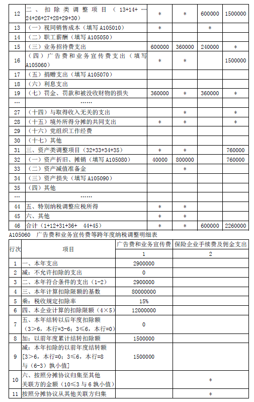 涉税服务实务,模拟考试,2021年税务师考试《涉税服务实务》模拟试卷3