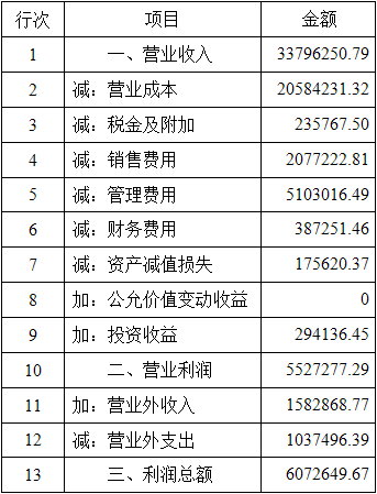 涉税服务实务,历年真题,2020年税务师考试《涉税服务实务》真题