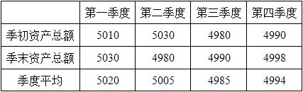 涉税服务实务,历年真题,2020年税务师考试《涉税服务实务》真题