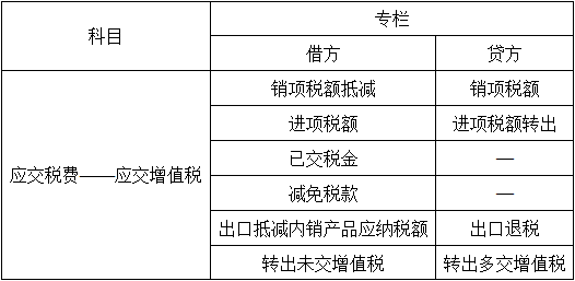 涉税服务实务,历年真题,2020年税务师考试《涉税服务实务》真题