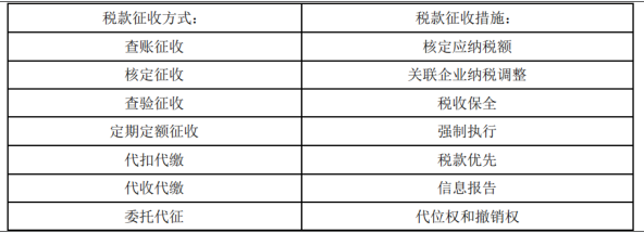 涉税服务实务,章节练习,章节特训,重点特训