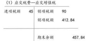 涉税服务实务,章节练习,章节特训