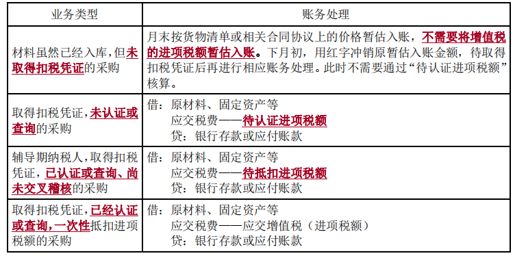 涉税服务实务,章节练习,章节特训