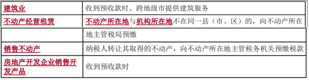 涉税服务实务,章节练习,章节特训