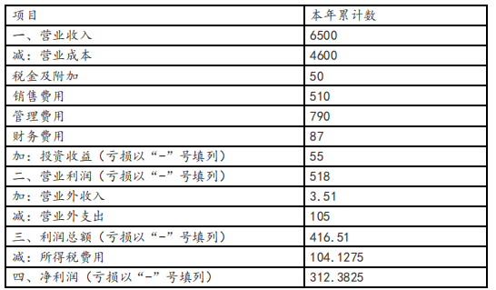 涉税服务实务,章节练习,章节特训