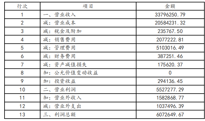 涉税服务实务,章节练习,章节特训