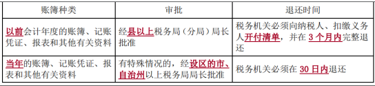 涉税服务实务,章节练习,章节特训,税收征收管理