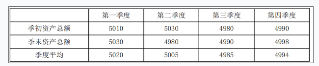 涉税服务实务,章节练习,章节特训 涉税服务实务,章节练习,章节特训