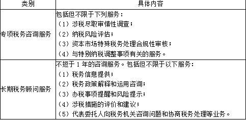 涉税服务实务,章节练习,章节特训