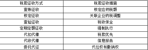 涉税服务实务,章节练习,章节特训