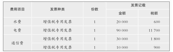 涉税服务实务,章节练习,章节特训