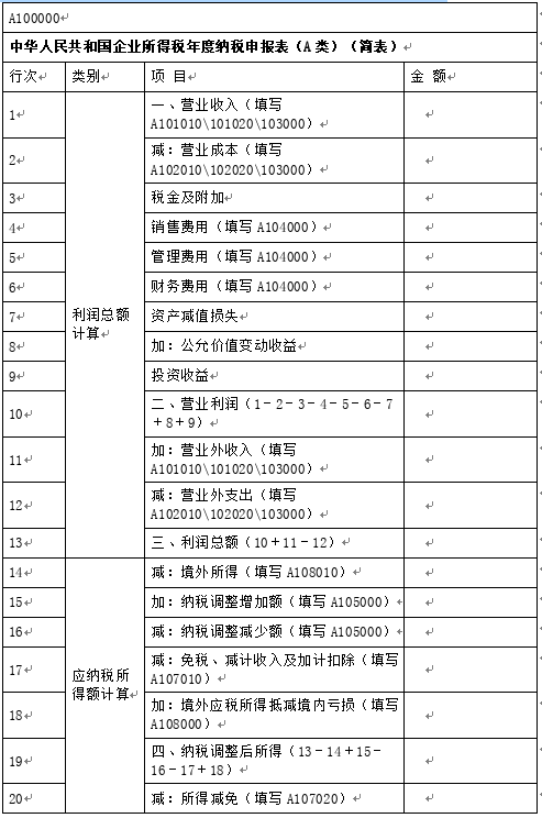 涉税服务实务,章节练习,章节特训