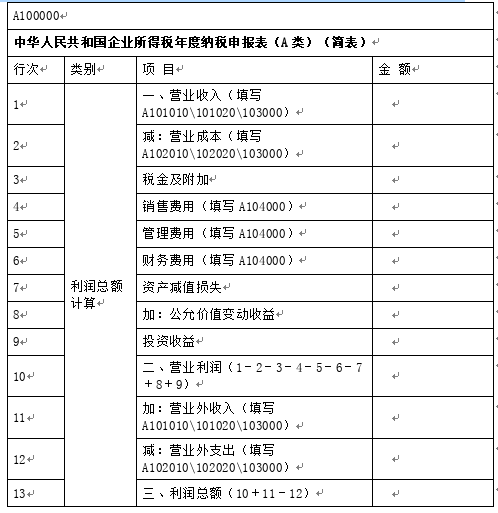 涉税服务实务,章节练习,章节特训