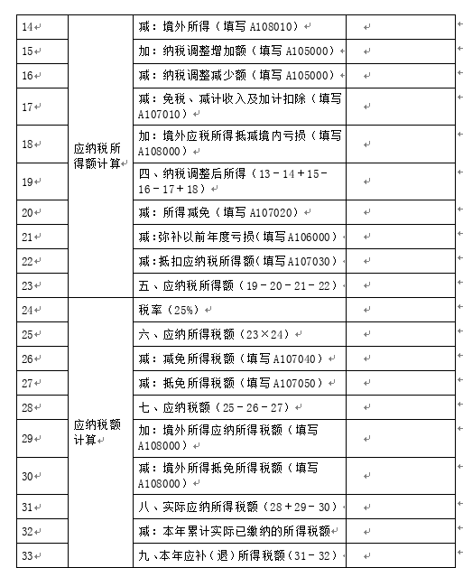 涉税服务实务,章节练习,章节特训