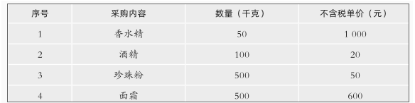 涉税服务实务,章节练习,章节特训