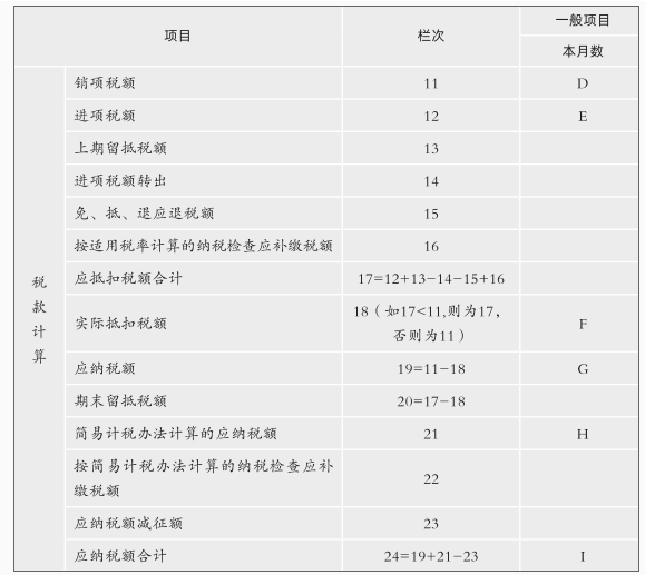 涉税服务实务,章节练习,章节特训