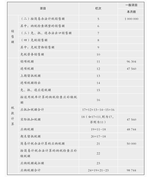 涉税服务实务,章节练习,章节特训