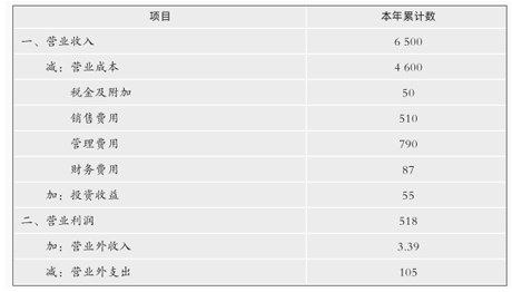 涉税服务实务,章节练习,章节特训