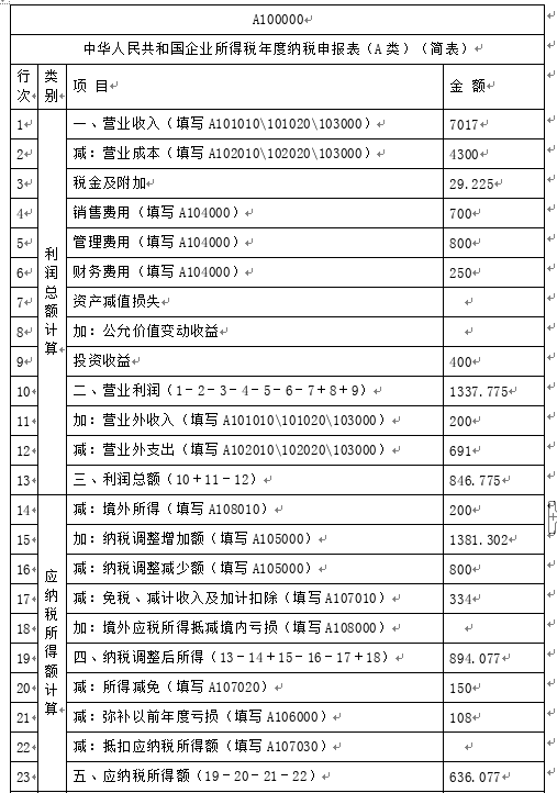 涉税服务实务,专项练习,税务师《涉税服务实务》模考