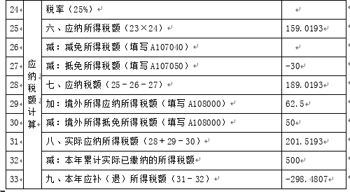 涉税服务实务,专项练习,税务师《涉税服务实务》模考
