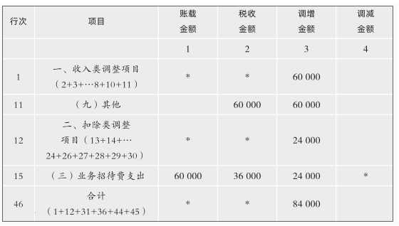 涉税服务实务,章节练习,涉税服务实务6