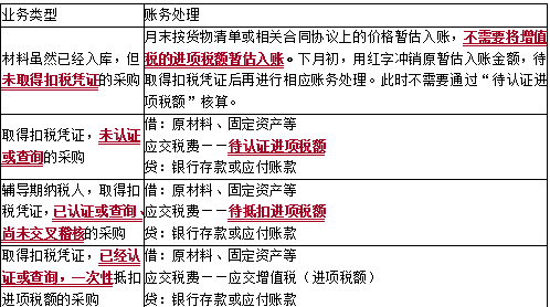 涉税服务实务,专项练习,税务师《涉税服务实务》高分通关题