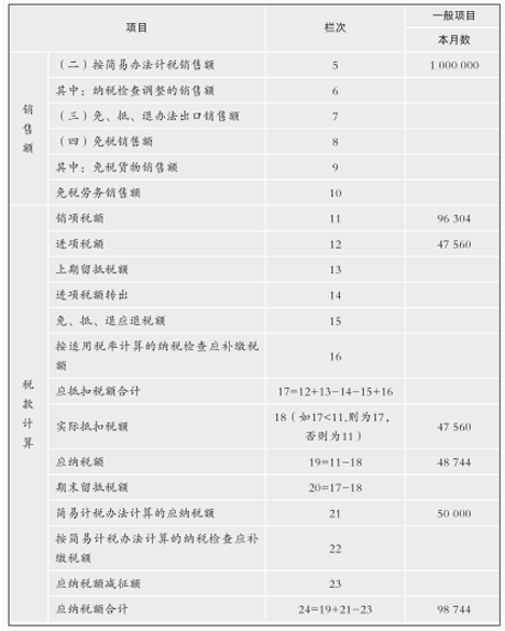 涉税服务实务,专项练习,税务师《涉税服务实务》预测