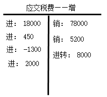 涉税服务实务,专项练习,税务师《涉税服务实务》预测