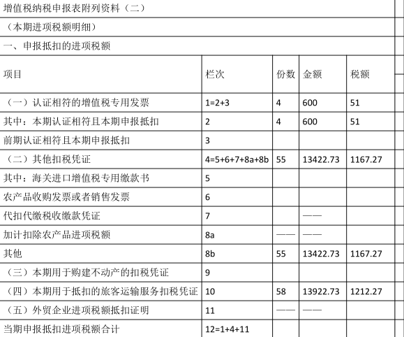 涉税服务实务,专项练习,税务师《涉水服务实务》点睛提分