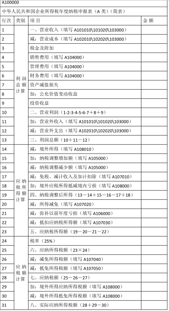 涉税服务实务,章节练习,涉税服务实务9