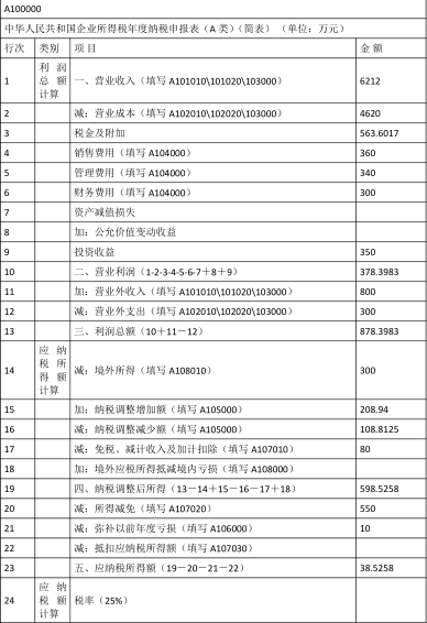 涉税服务实务,章节练习,涉税服务实务9