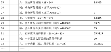 涉税服务实务,章节练习,涉税服务实务9