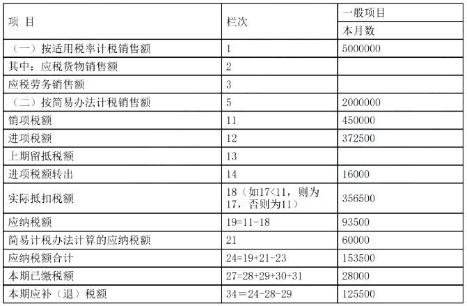 涉税服务实务,预测试卷,2022年税务师《涉税服务实务》预测试卷3