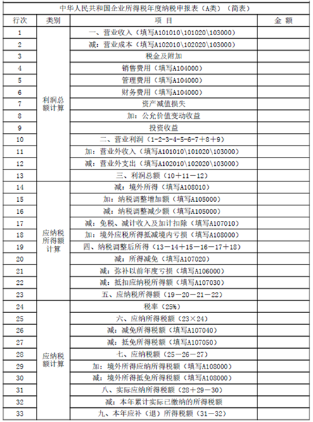 涉税服务实务,专项练习,税务师《涉税服务实务》模考题