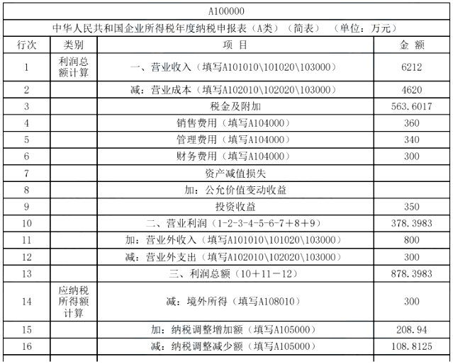 涉税服务实务,专项练习,税务师《涉税服务实务》模考题