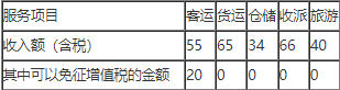 涉税服务实务,历年真题,2021年税务师考试《涉税服务实务》真题