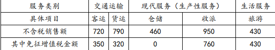 涉税服务实务,章节特训,税务师《涉税服务实务》（重点）