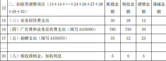 涉税服务实务,章节特训,税务师《涉税服务实务》（重点）