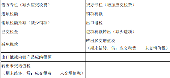 涉税服务实务,章节练习,税务师《涉税服务实务》