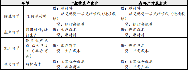 涉税服务实务,章节特训,税务师《涉税服务实务》（重点）