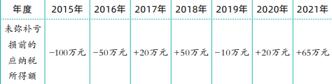涉税服务实务,章节特训,税务师《涉税服务实务》（重点）