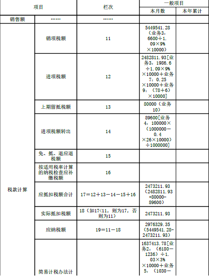 涉税服务实务,超压卷,2022年税务师《涉税服务实务》超压卷