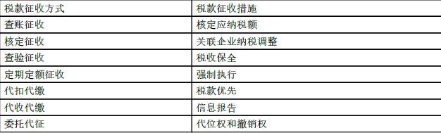 涉税服务实务,押题密卷,2023年税务师《涉税服务实务》押题密卷1