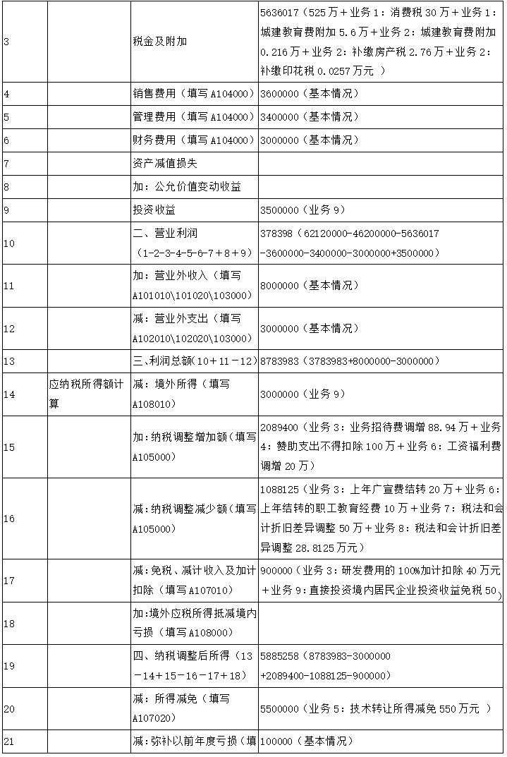 涉税服务实务,押题密卷,2023年税务师《涉税服务实务》押题密卷1