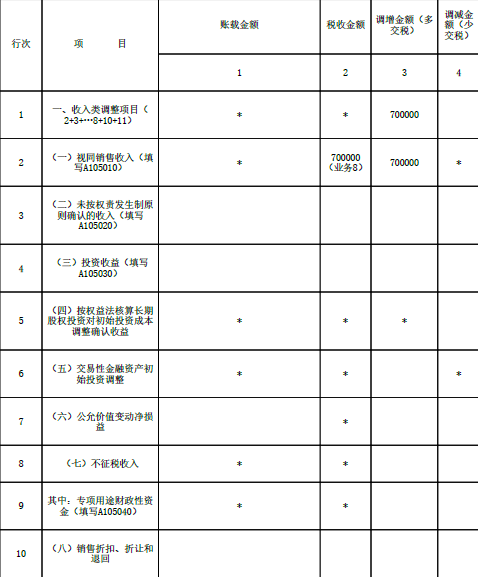 涉税服务实务,超压卷,2022年税务师《涉税服务实务》超压卷