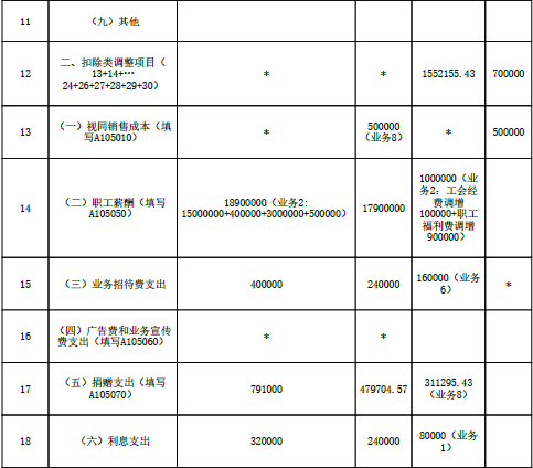 涉税服务实务,超压卷,2022年税务师《涉税服务实务》超压卷