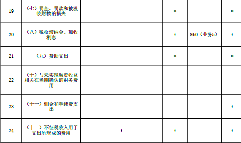 涉税服务实务,超压卷,2022年税务师《涉税服务实务》超压卷