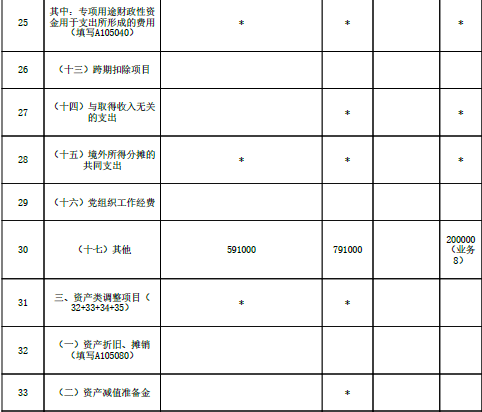 涉税服务实务,超压卷,2022年税务师《涉税服务实务》超压卷